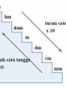 Satu Hasta Bersamaan Berapa Meter 60